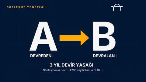 İhale sözleşmesi devredilebilir mi? Devrin şartları ve üç yıllık yasak (4735 m.16)